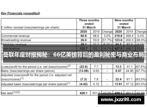 曼联年度财报揭秘：66亿英镑背后的盈利秘密与商业布局