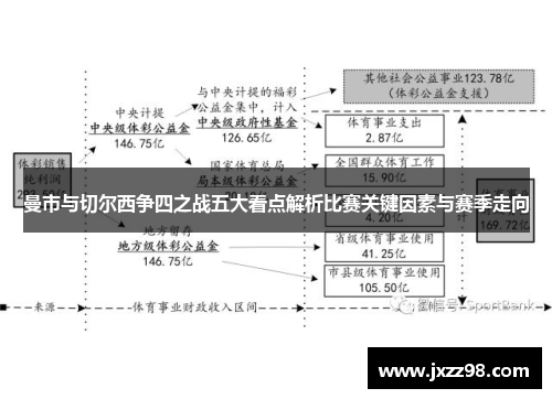曼市与切尔西争四之战五大看点解析比赛关键因素与赛季走向