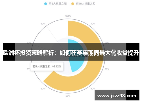 欧洲杯投资策略解析：如何在赛事期间最大化收益提升