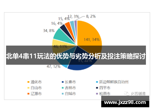 北单4串11玩法的优势与劣势分析及投注策略探讨
