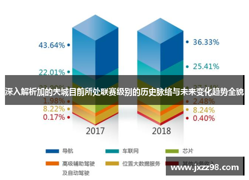 深入解析加的夫城目前所处联赛级别的历史脉络与未来变化趋势全貌