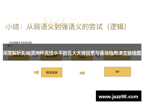 深度解析影响澳洲杯竞技水平的五大关键因素与赛场格局演变脉络图 深度解析影响澳洲杯竞技水平的五大关键因素与赛场格局演变脉络图