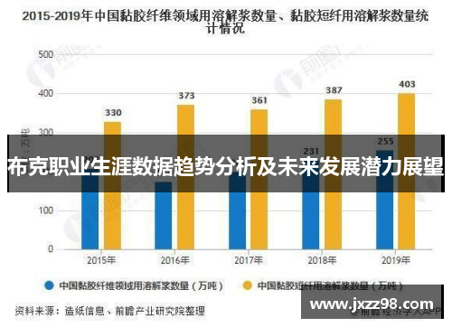 布克职业生涯数据趋势分析及未来发展潜力展望