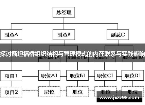 探讨斯坦福桥组织结构与管理模式的内在联系与实践影响