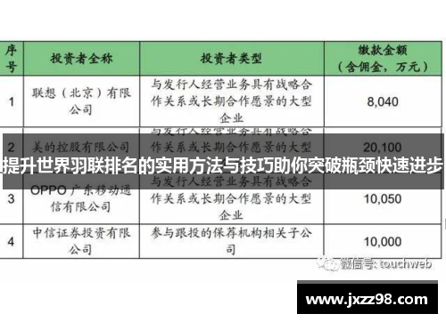 提升世界羽联排名的实用方法与技巧助你突破瓶颈快速进步