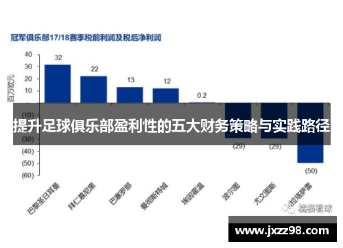 提升足球俱乐部盈利性的五大财务策略与实践路径 提升足球俱乐部盈利性的五大财务策略与实践路径