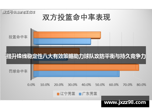 提升锋线稳定性八大有效策略助力球队攻防平衡与持久竞争力