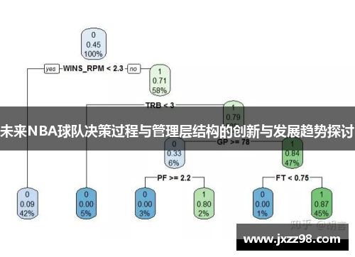 未来NBA球队决策过程与管理层结构的创新与发展趋势探讨